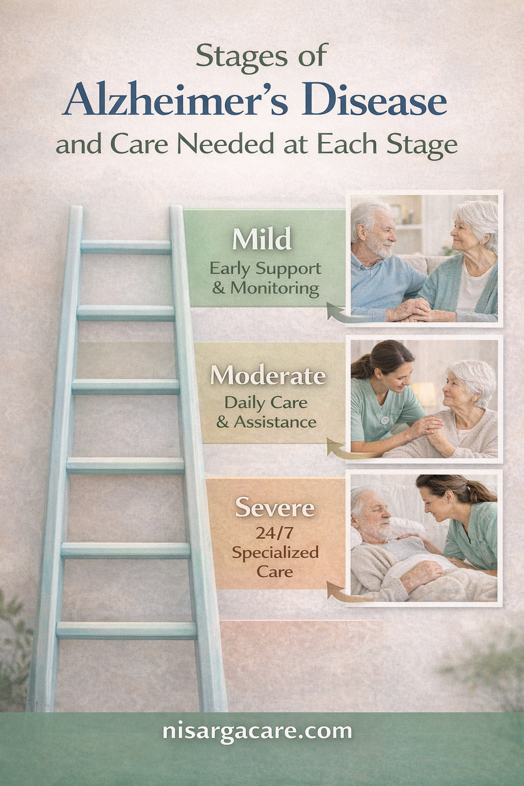 stages of Alzheimer’s disease